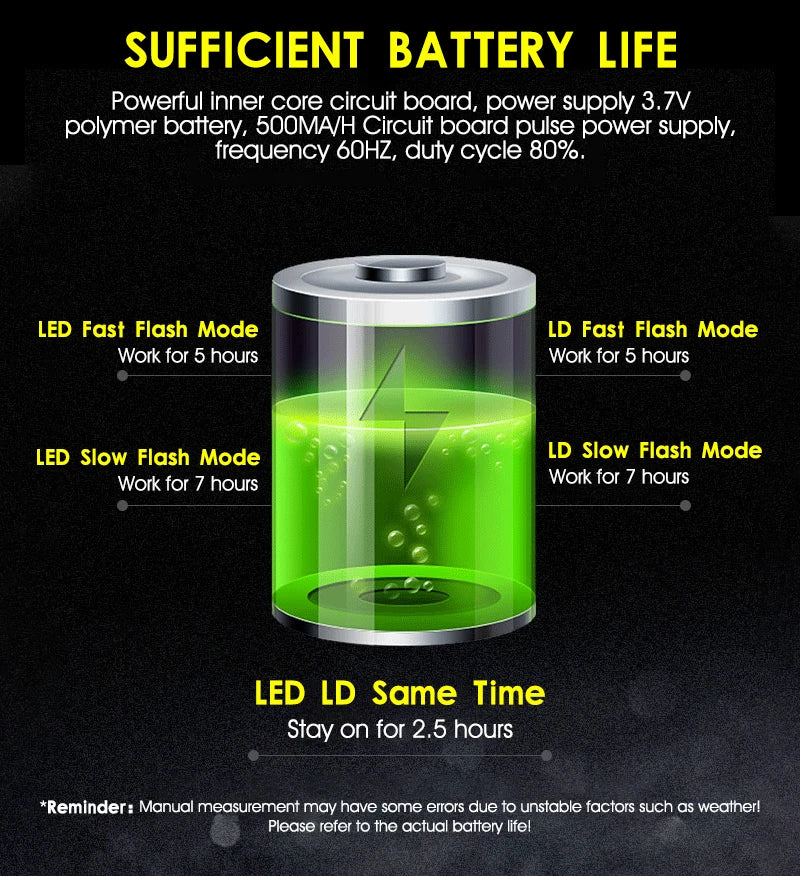 Laser Safety Rear Bike Light